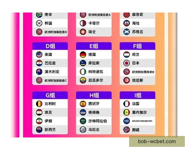2026世界杯赛况预测与分析各队实力对比与进球趋势展望