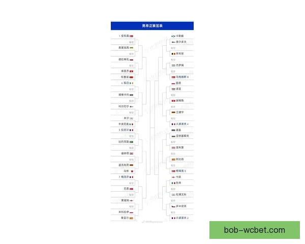 2026世界杯射手榜最新盘点各队锋线球员进球情况分析