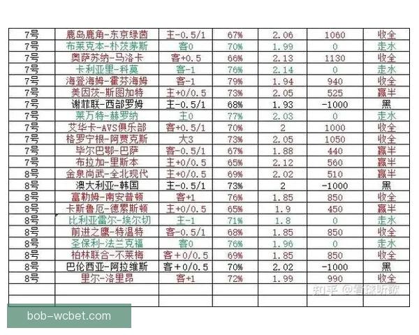世界杯竞猜赔率分析：深入解读各队胜负概率与投注策略