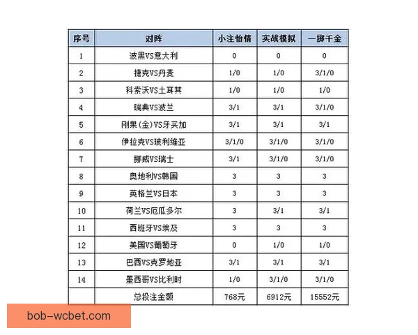 世界杯足球竞猜平台全新玩法解析与投注策略全面指南