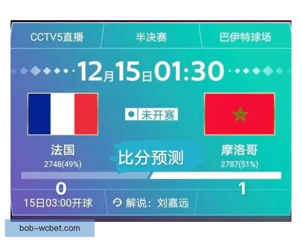 世界杯赛事竞猜推荐，精准分析助你赢得更多竞猜奖金